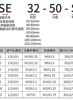 32标准气50大推力40小型气动SE63型430/8缸/1000X125X200X300S