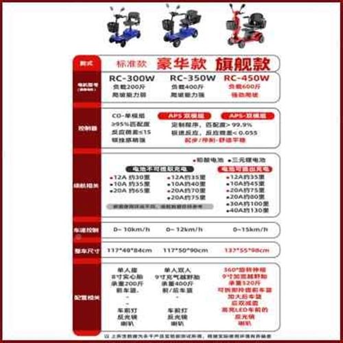 厂促人代步四轮电动小型家用残车疾人电F瓶车老年折叠轻便助力老