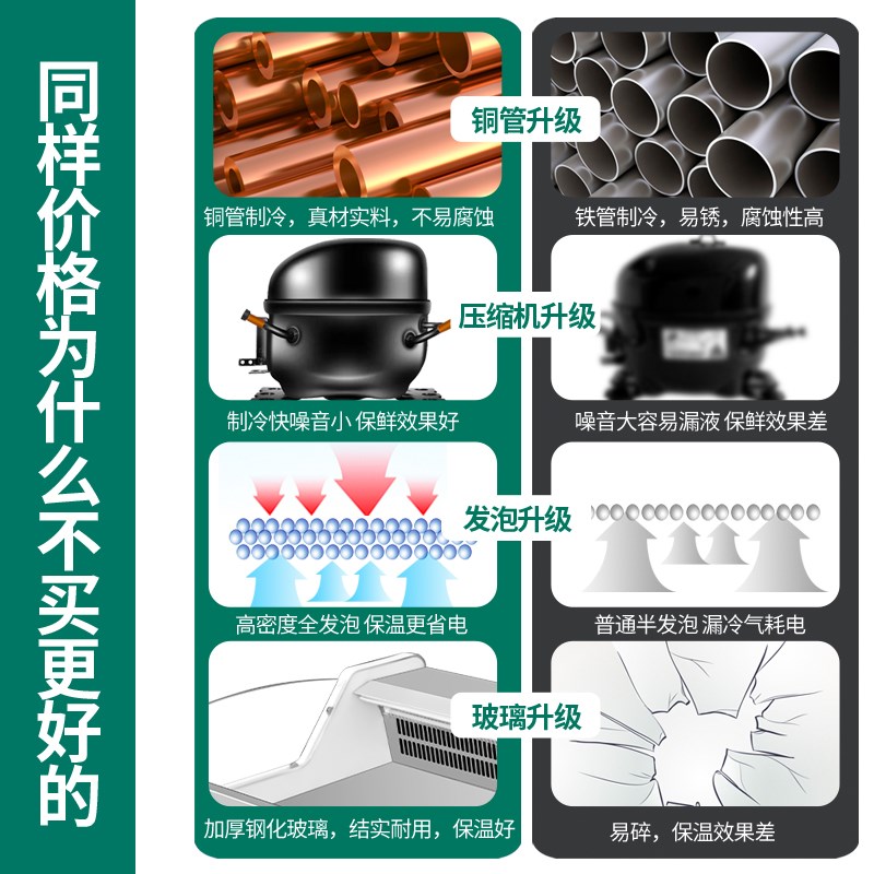 冷鲜肉展示柜商用冷藏风冷直冷熟食卤菜保鲜超市生鲜牛羊猪肉冰柜