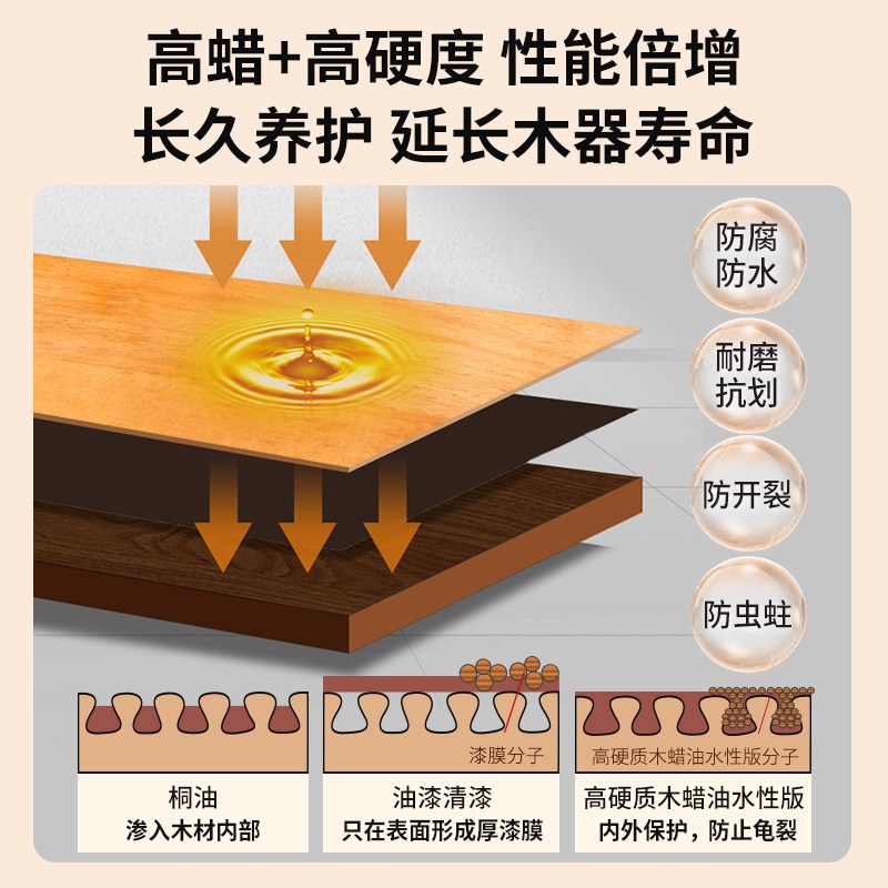 木雕根雕专用漆水性木蜡油实木清漆木头窗户木门翻新改色原木色漆