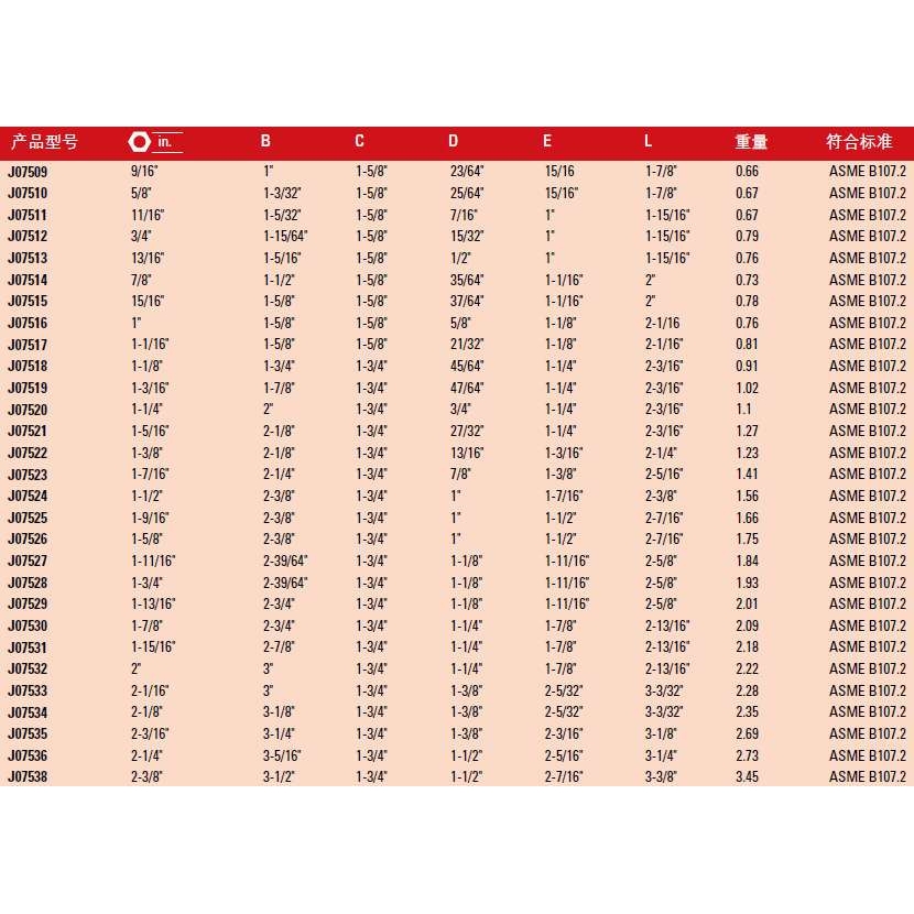 3/4inch英制六角冲击套筒 6角套筒 13/16寸 J07513