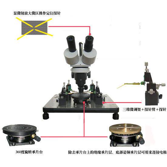 ST-102A型探针测试台中测台点测机Proberstation