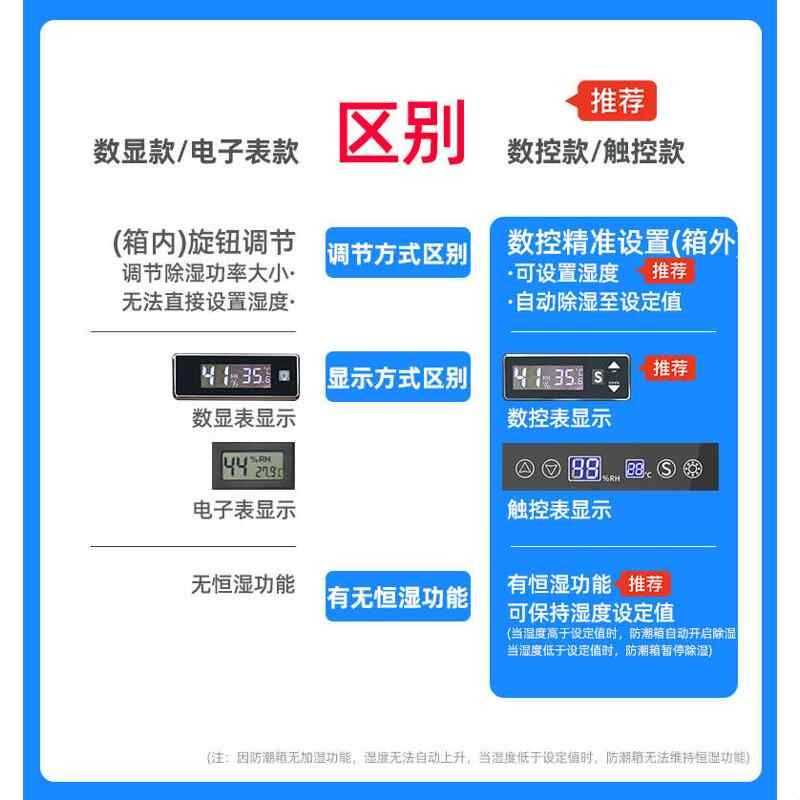 惠通相机干燥箱 电子防潮箱 单反除湿防潮柜数控防霉实验室仪器箱图片
