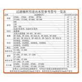 玻璃进出水管除油膜进水口喇叭口鱼缸草缸进出水口除油膜器送夹子