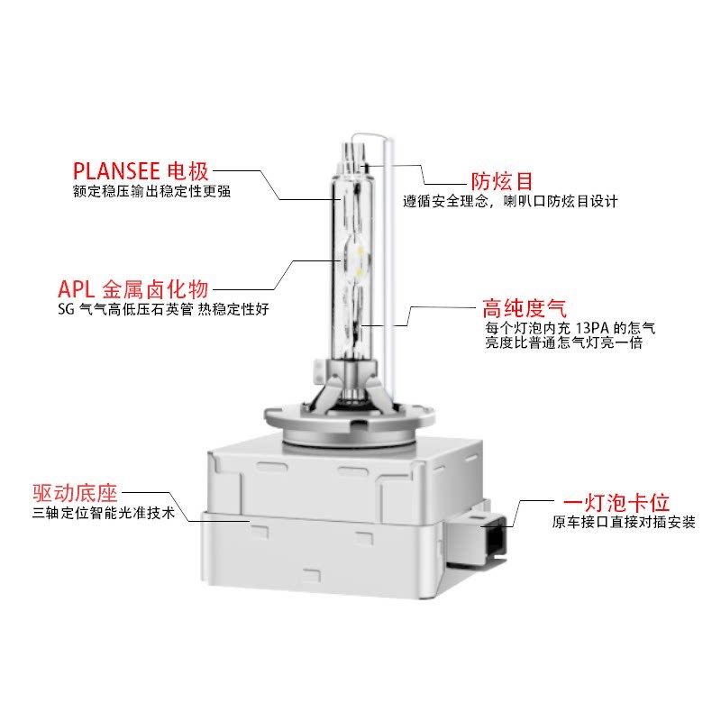 速发适用12 1 14 15年款兰德酷路泽改装前大灯近光疝气灯D4S泡