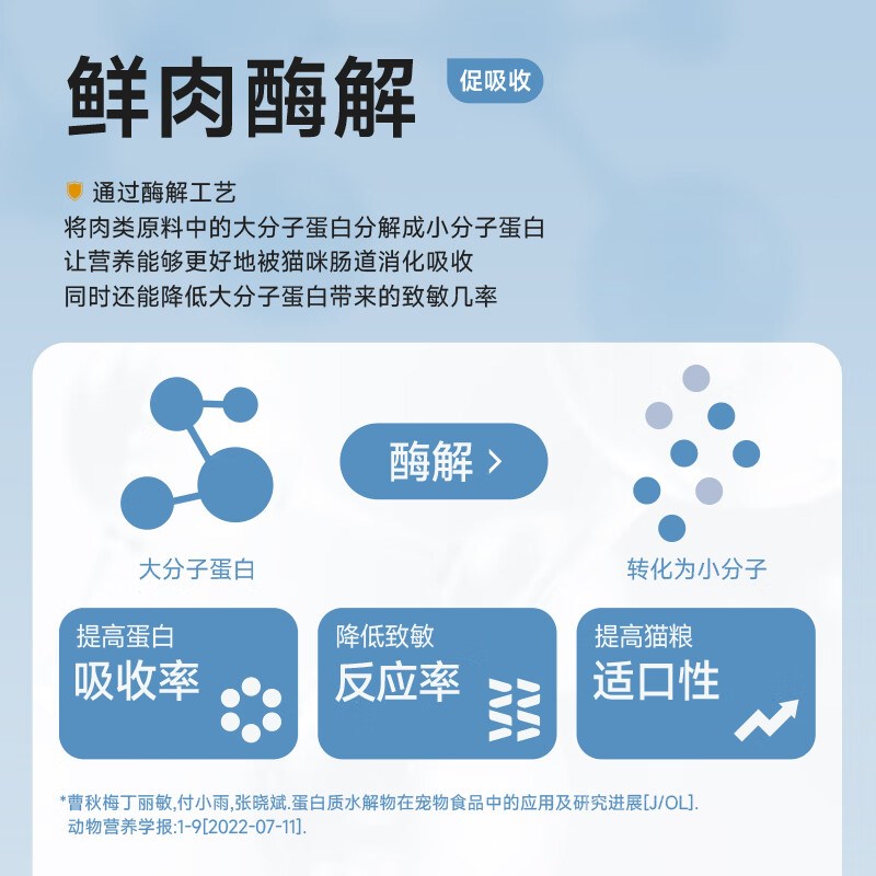 纯福烘培猫粮 全价全阶段无谷幼猫成猫粮增肥无谷低敏高蛋白猫粮