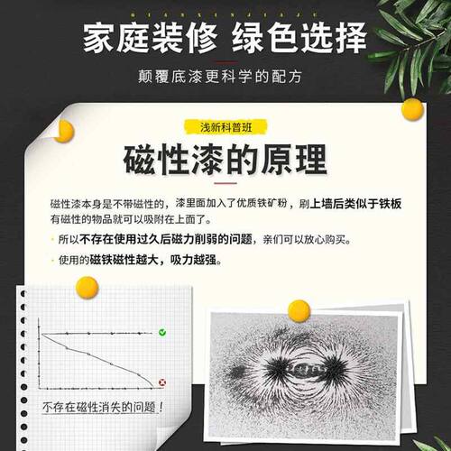 库潘特磁力漆磁性黑板漆白板漆自刷磁吸墙面漆儿童家用磁力漆涂料