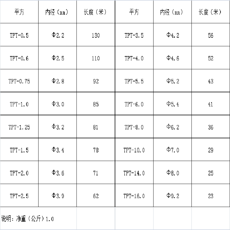 线号管PVC号码管线标套管梅花内齿套管 0.5-8.0平方 力码线号机LK