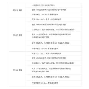 RS422 485 FPGA开发板 黑金 不含 RS232 AN3485 ALINX 模块