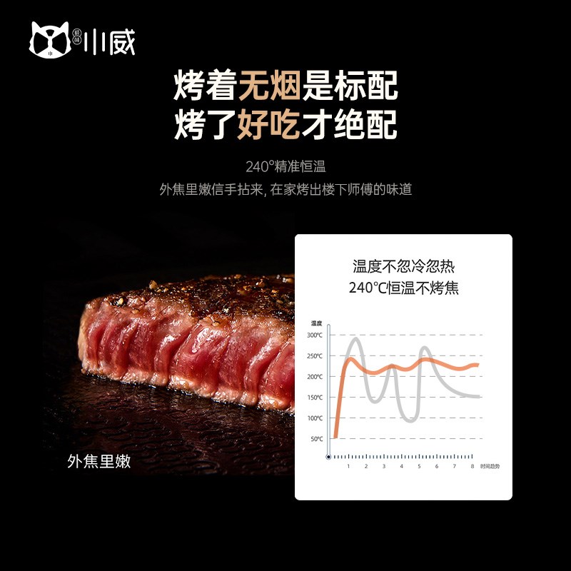 小威室内无烟电烤炉家用全自动旋转烤肉机多功能烧烤架烤盘烤串机