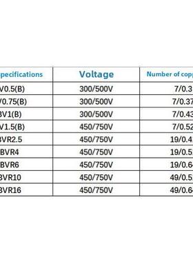 上海奇帆电线Bvr10/16方铜芯多股导体软线国家标准试验