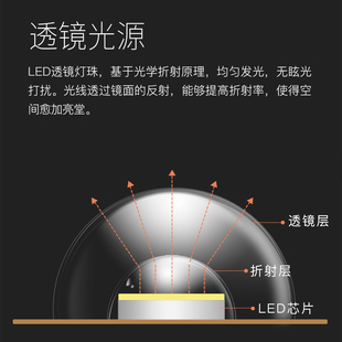led灯条长条模组吸顶灯替换光源室内照明超亮方形节能灯改造灯板