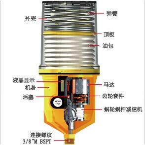 Pulsarlube EX250黄油自动注油器 防爆电机轴承自动注脂器