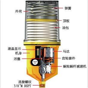 Pulsarlube EX250黄油自动注油器 防爆电机轴承自动注脂器