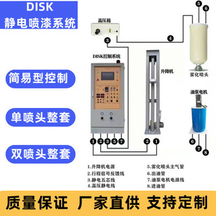 静电喷漆齿轮泵油漆涂料齿轮泵DISK泵计量泵增压泵水油通用泵