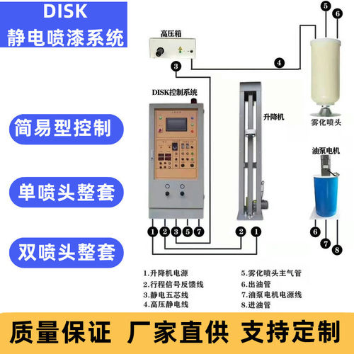 静电喷漆齿轮泵油漆涂料齿轮泵DISK泵计量泵增压泵水油通用泵