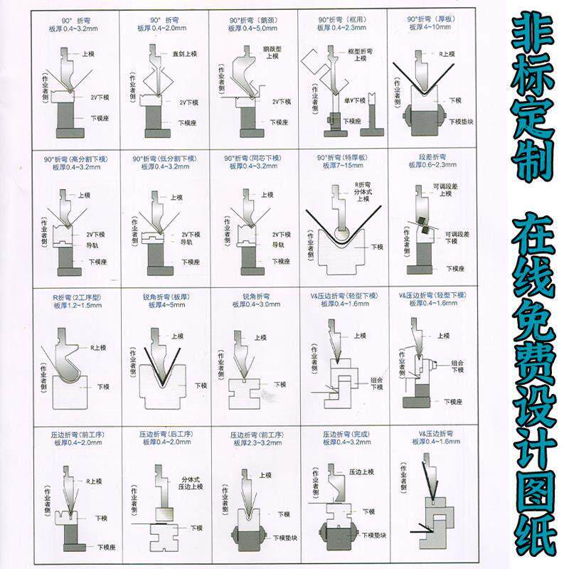 折弯机模具尖弯刀模标准单v双v发黑模圆弧段差双折边上下模可定制