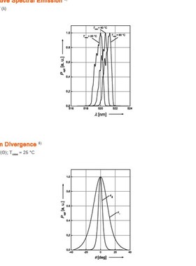 520nm 80mW PL520B 3.8mm绿光激光二极体