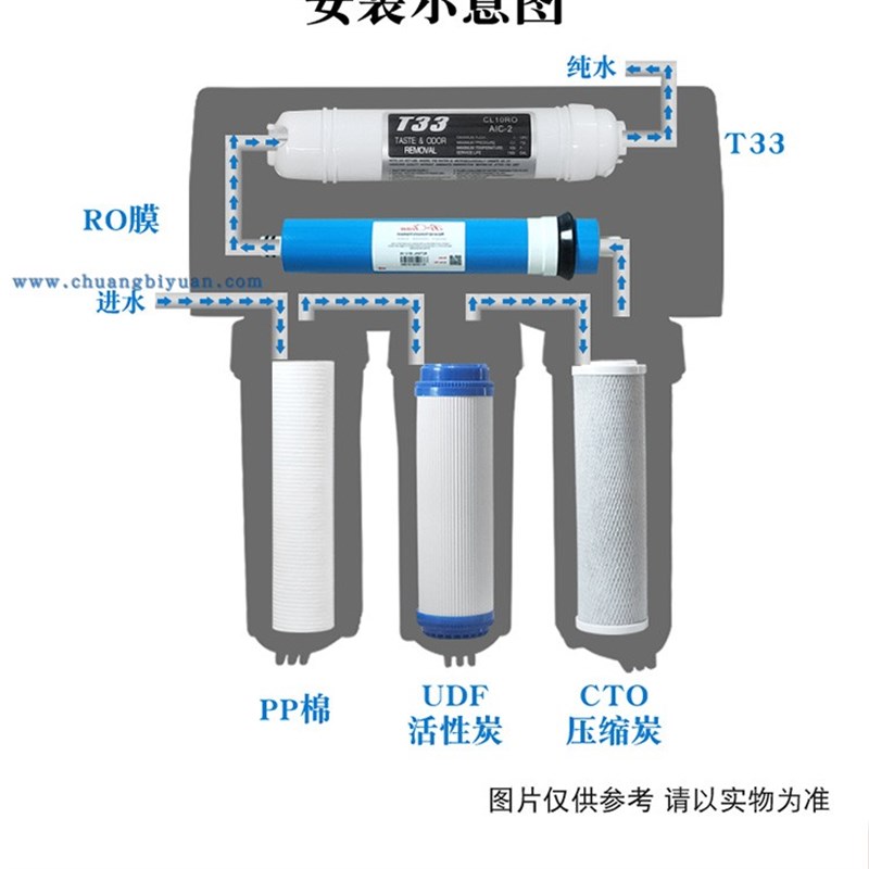 净水器滤芯通用家用过滤器五级套装净水机全套pp棉ro膜后置活性炭