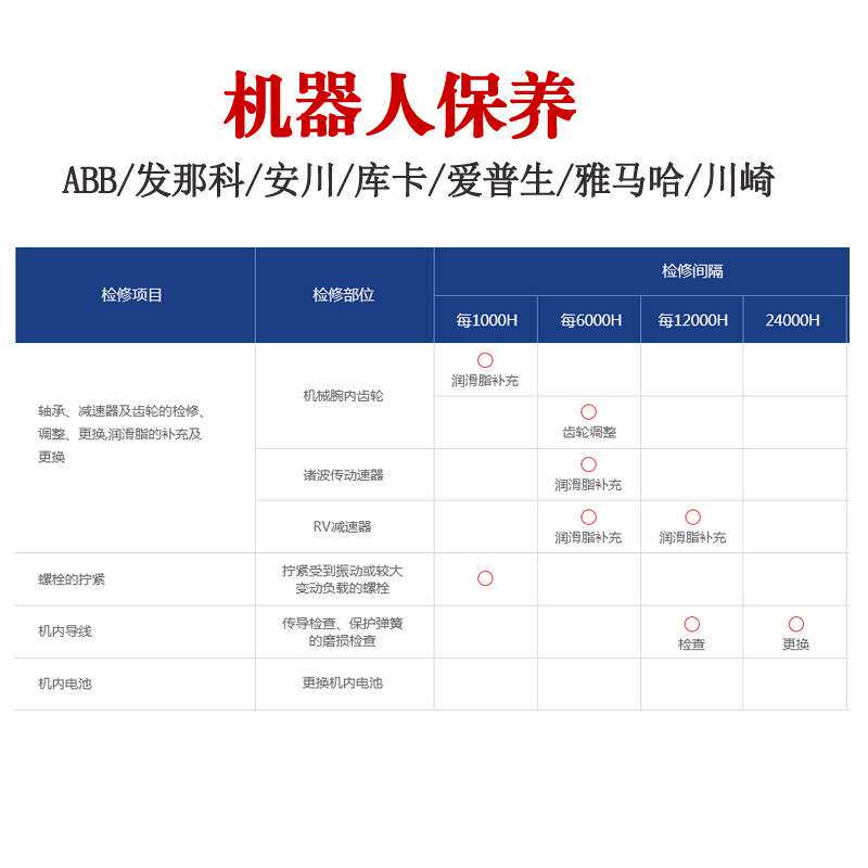 FANUC发那科机器人售后服务维修公司M-710iC工业机械手臂维护保养