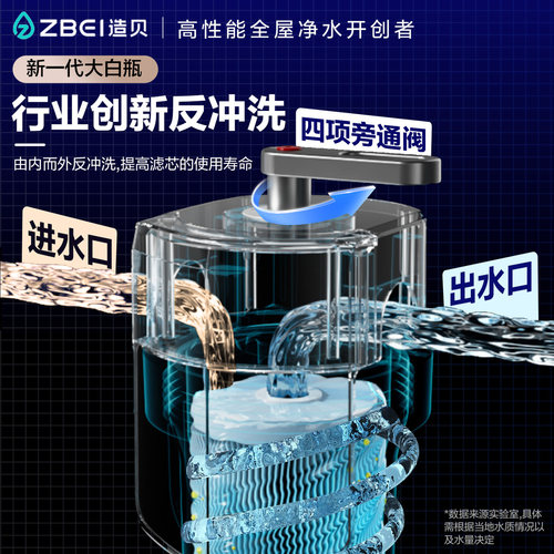 【热卖】Zbei造贝大白瓶前置过滤器家用大流量自来水全屋过滤净水