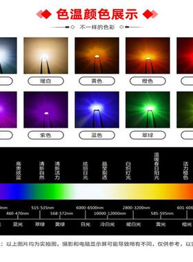 厂家现货侧204020侧面侧面RG0B共阴高亮内置IC七彩LED灯带发光氛