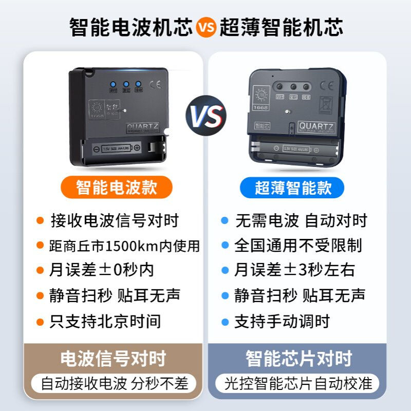 ⊕智能机芯电波机芯自动对时钟表挂钟通用静音十字绣石英钟芯表芯