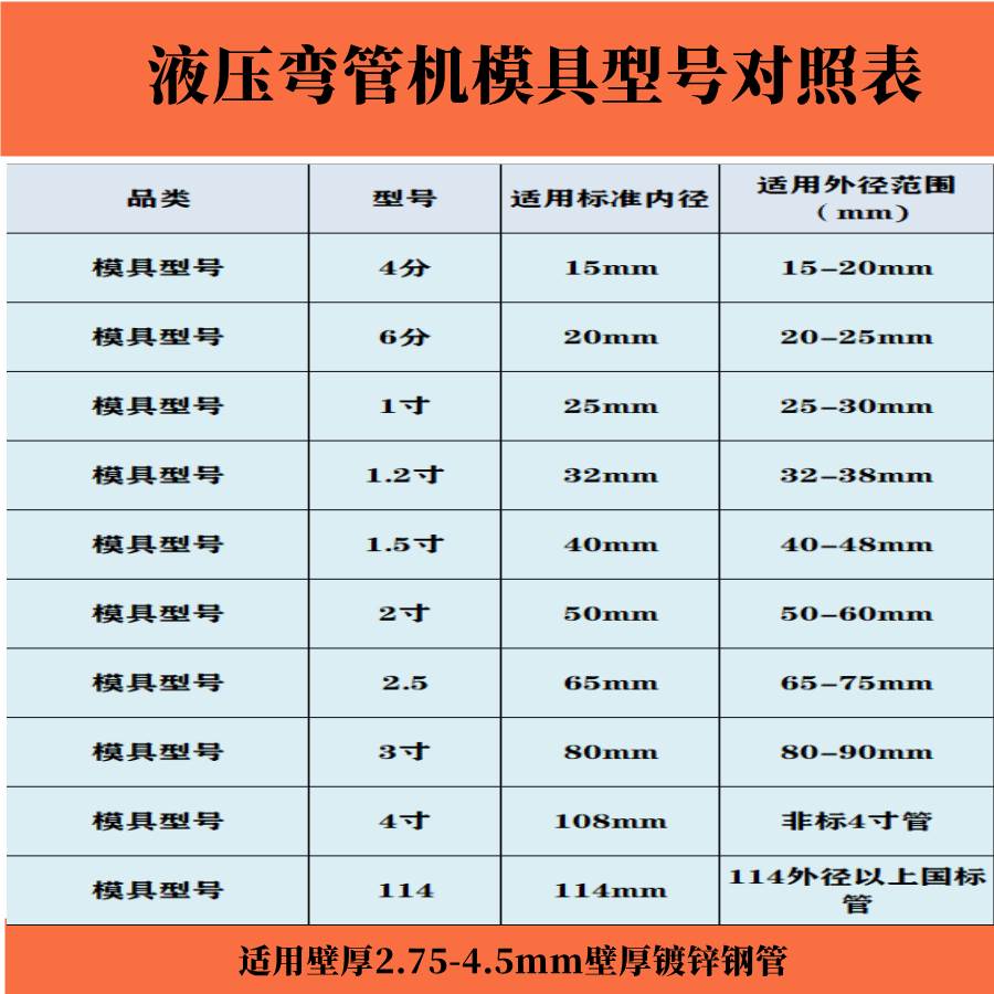 速发管动液压弯管机模具弯管机配件电动液压弯手器模具模具支撑柱图片