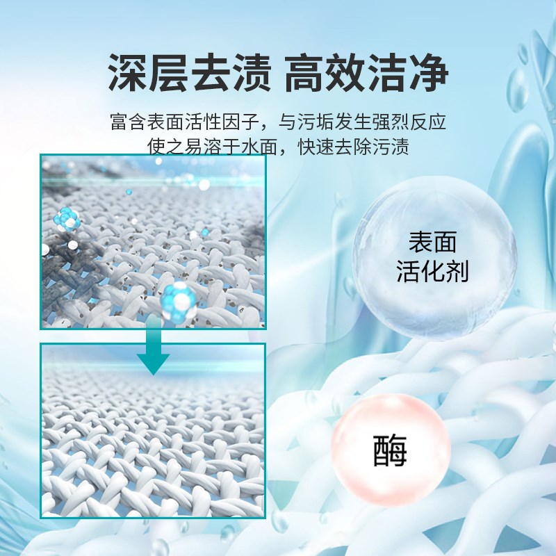 速发P衣领净强力去污去黄衣领袖口衣服去渍剂衣物250