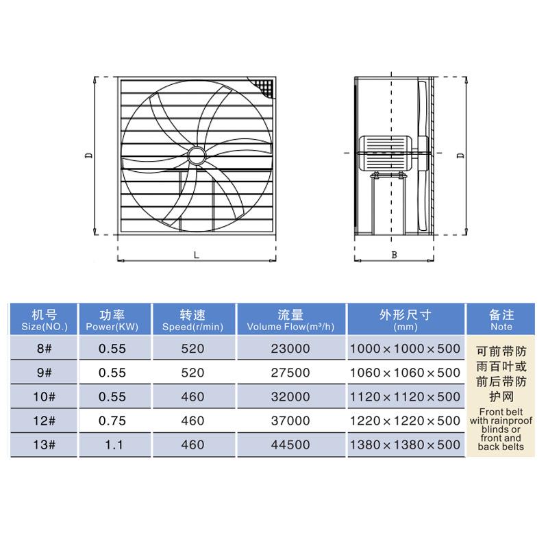 万通FJS-1EPA1玻璃钢方形率通风负压风机工业扇排风大机功排气扇3