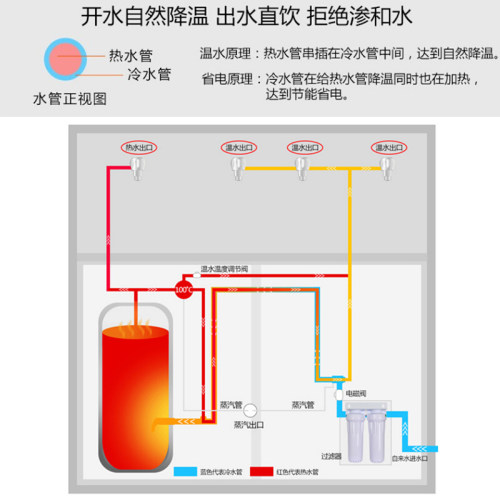 三鼎商用饮水机大容量学校净水直饮水机过滤幼儿园开水机烧开水器