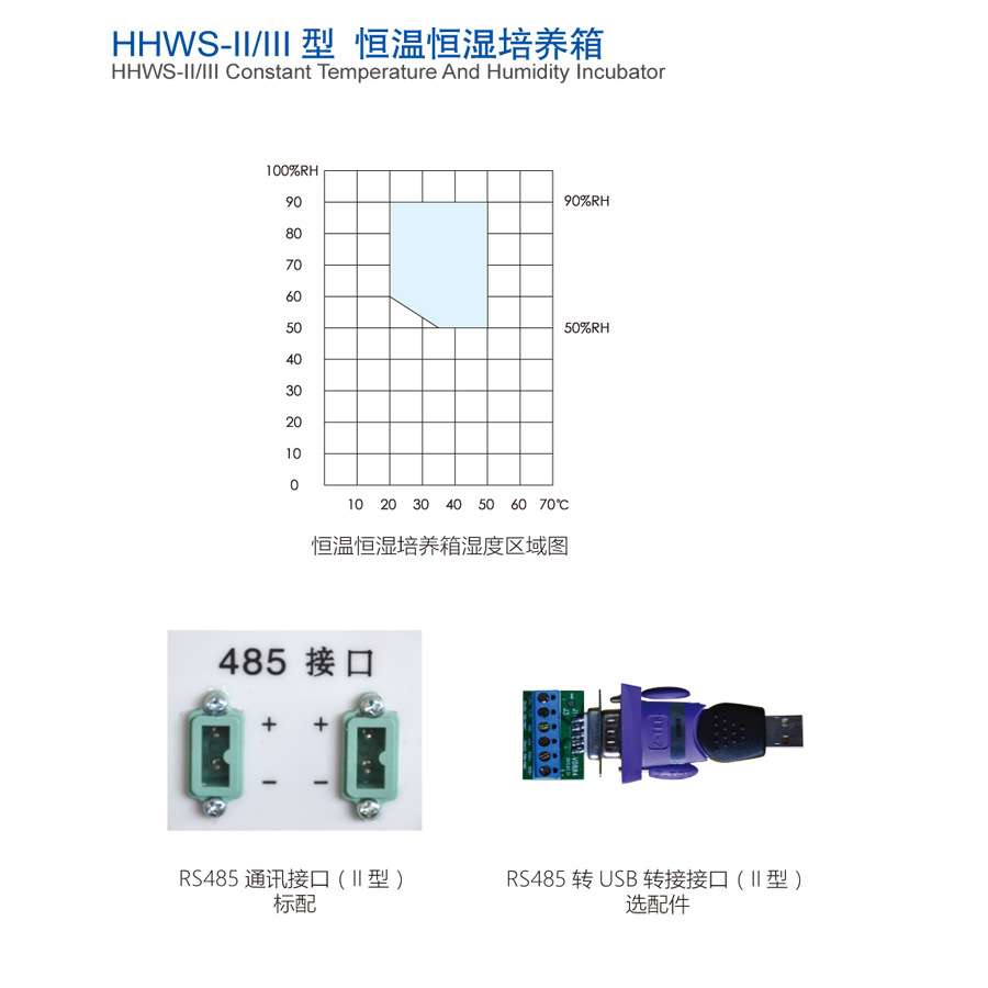 上海跃进恒字  恒温恒湿培养箱HHWS-II/III 原LRHS-150-II