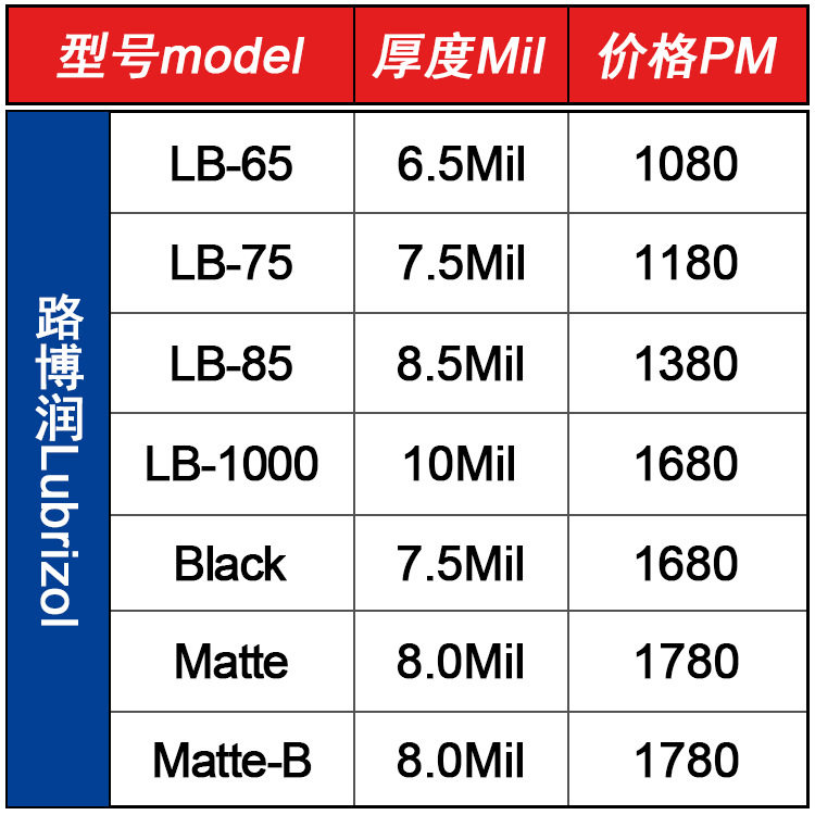 路博润TPU高亮透明漆面保护膜