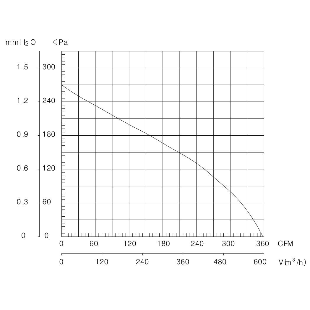 EC向式离心风机175-62 聚丙烯塑料隔热风机 厂房废气处理通风机