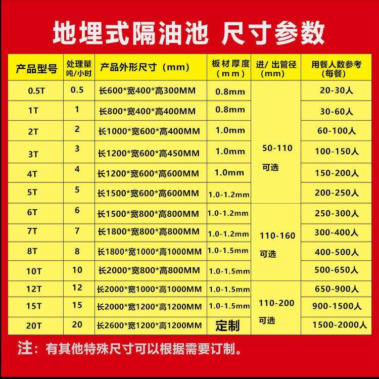 厂直销不锈钢油水分离默认项器过滤器厨房饮地工餐埋式淀隔油池成