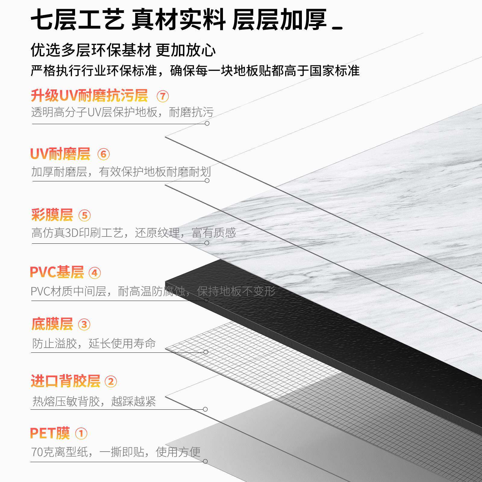 5㎡砖HPC仿瓷PVC地板贴自粘家用塑胶地板革造地面磨翻新改铺垫耐