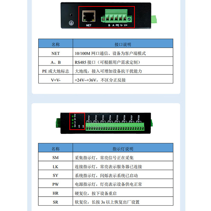 三石峰4路振动信号采集卡电机预测性维护模组多功能数据采集器