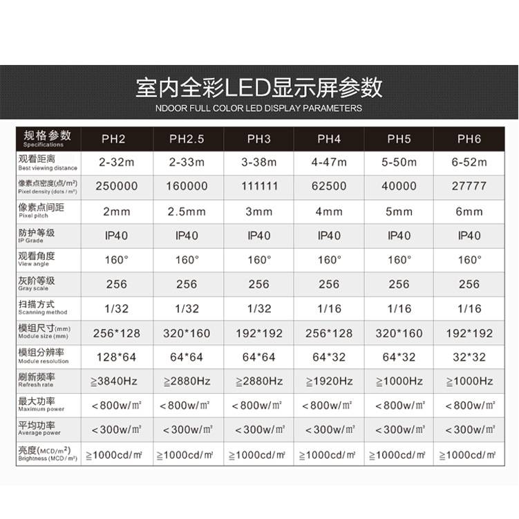 全彩LED显示屏 P3P2.5P2广告舞台会议室内酒吧高清电子大屏幕户外