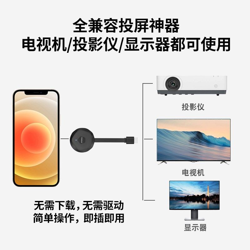 无线投屏器手机竖屏直播同屏器连接电视机显示器手机竖屏投屏转换