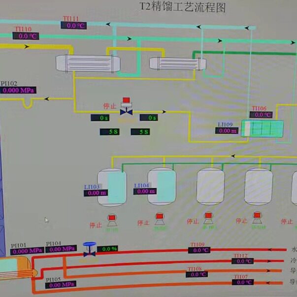 设计开发化工产品精馏工艺控制系统DCS自动化控制电气控制