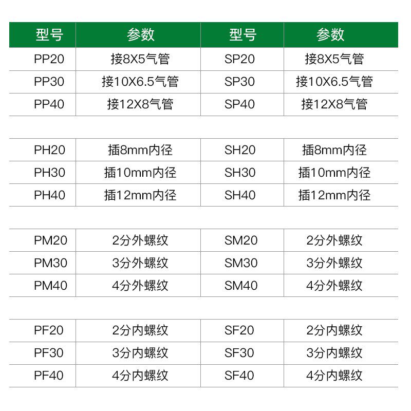 速发C式快速接头气管快插气泵气管软管风枪气动工具接头配件大全