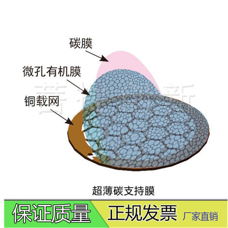 速发TEM电镜专用200至00目铜网微栅碳支持膜/超薄碳膜/微栅现货
