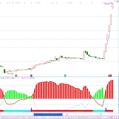 飞云涨跌预测副图指标 源文件指标公式源代码 通达信炒股软件指标