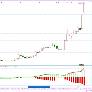 捕捉强庄指标 通达信软件指标公式源文件 源代码 短线指标公式