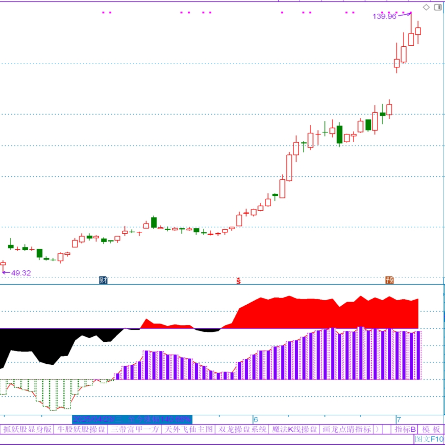 机构资金趋势 红色区域资金拉升紫色区域资金趋势 指标公式源文件