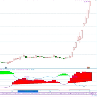 飞云主力控盘指标 主力控盘系数 散户套牢系数短线通达信指标源码