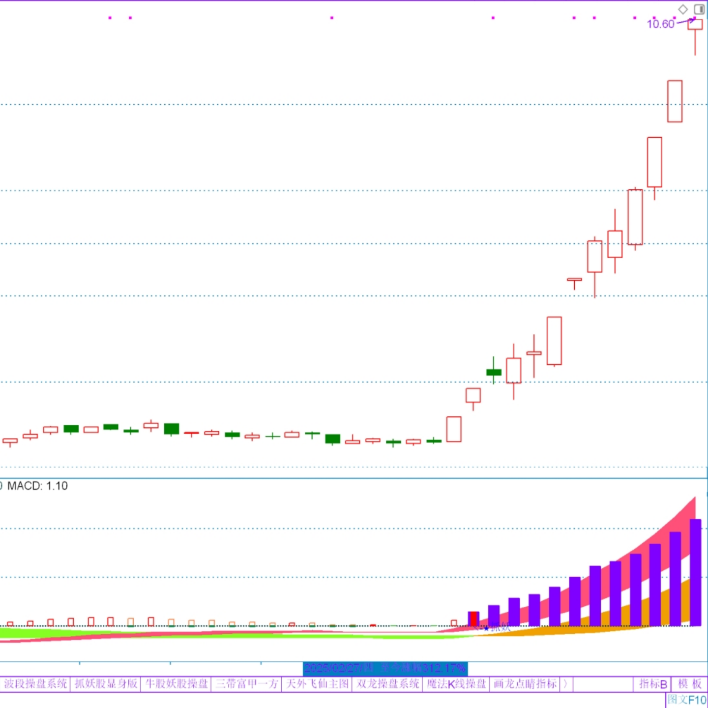 日线周线MACD 通达信软件指标公式 代码 多空信号与共振跟踪