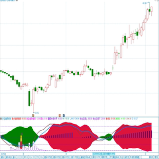 多空趋势短线副图指标 通达信软件指标公式代码 源文件趋势于短线