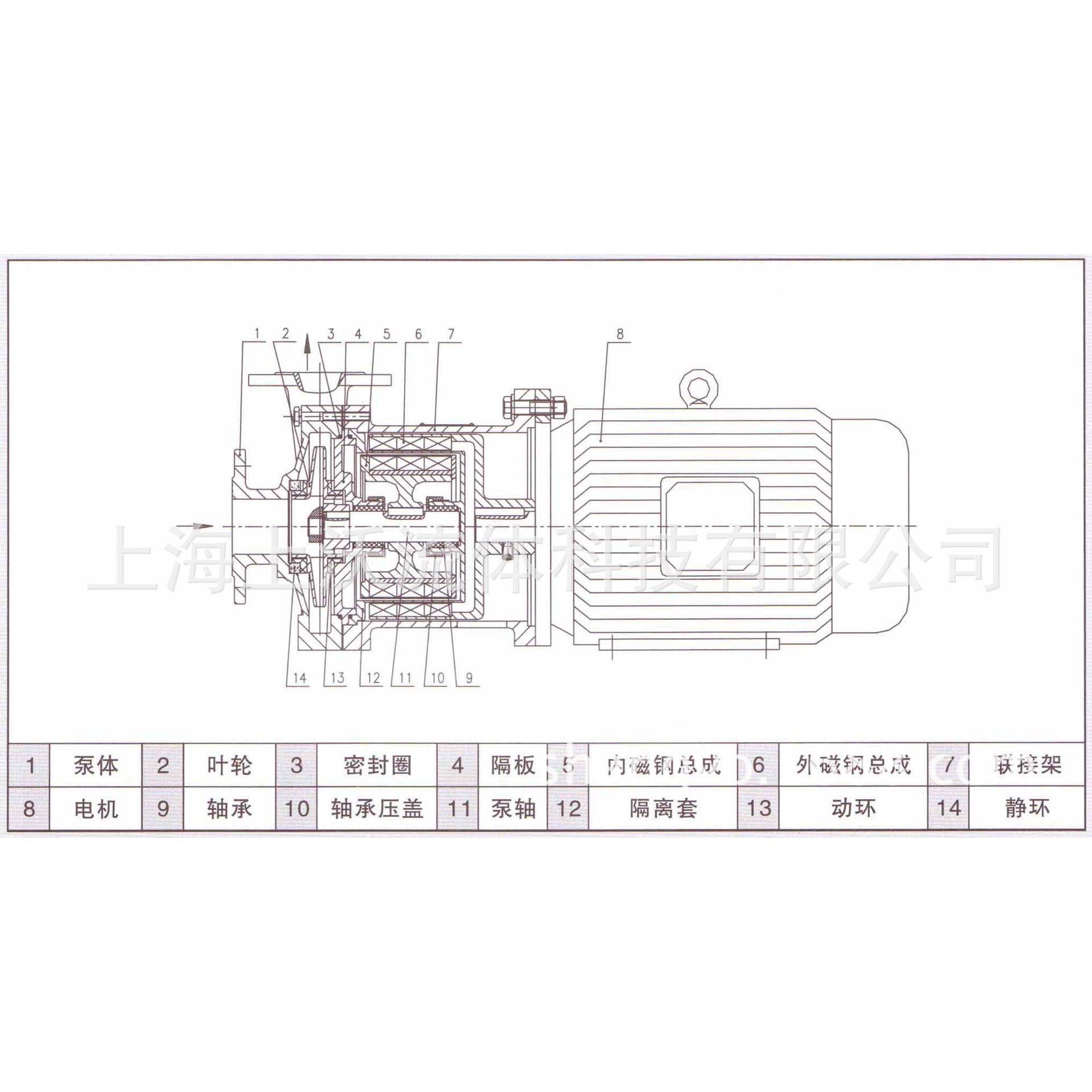 磁力厂家销5CQ-25P0型LVT无泄露售不锈钢泵磁力驱动泵(量大从优)