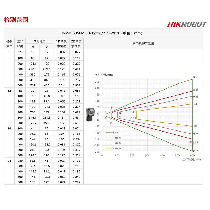 海康MV-ID5060M-08S-WBN工业智能读码器机械调焦固定式扫码枪
